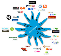 robert_scoble_starfish_presentation_of_social_media1 robert_scoble_starfish_presentation_of_social_media1
